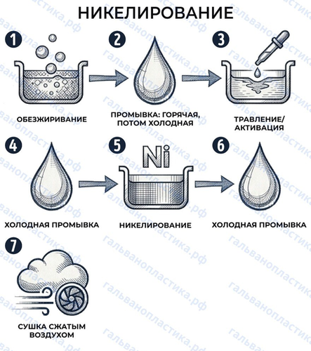 никелирование4